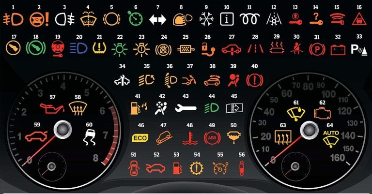 Ý nghĩa 18 đèn báo lỗi ôtô mà tài xế Việt thường thắc mắc