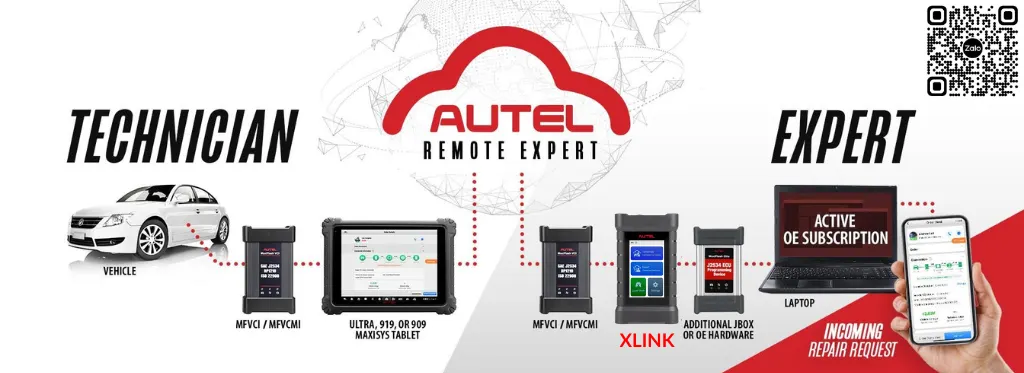 giai-thich-them-ve-remote-expert-2