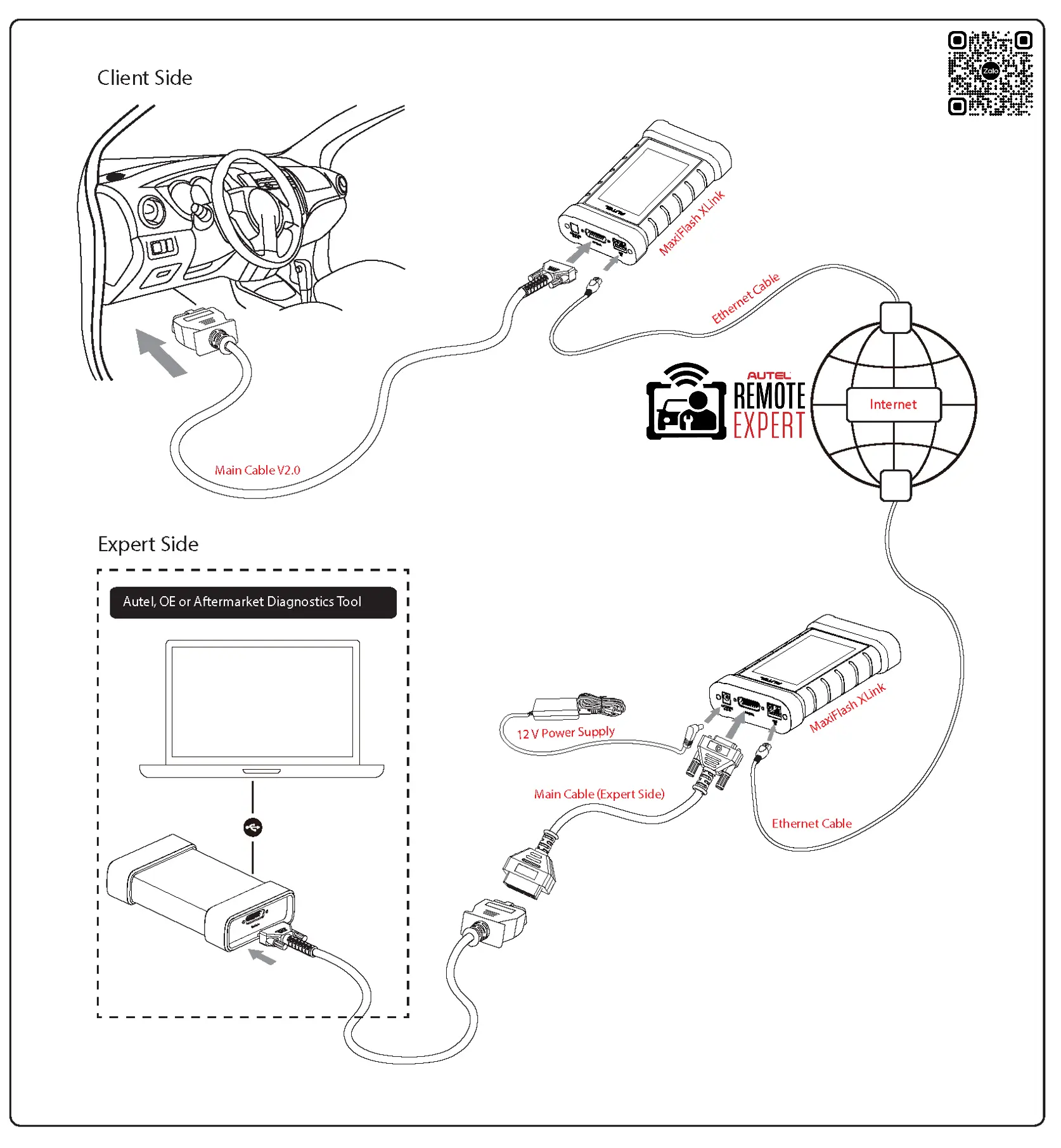 so-do-ket-noi-remote-expert-su-dung-xlink