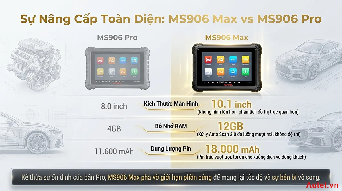 so-sanh-ạutel-ms906pro-va-ms906max