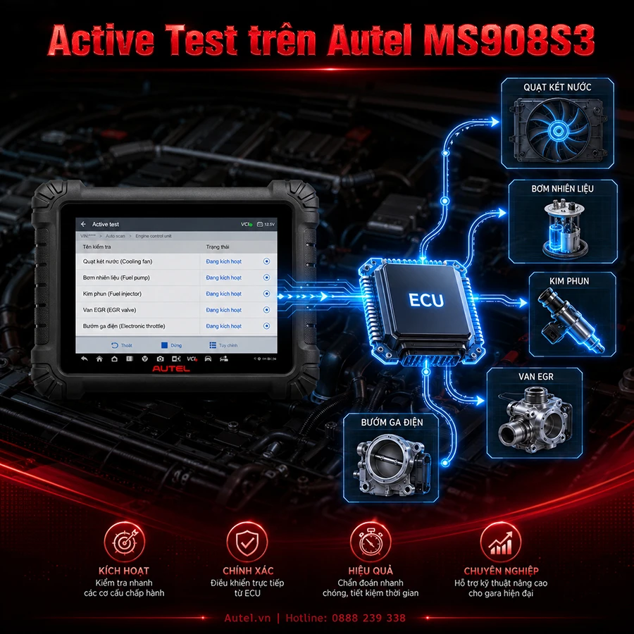 Active Test trên Autel MS908S3 điều khiển cơ cấu chấp hành thông qua ECU