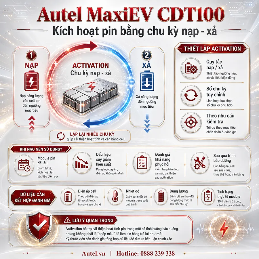 chuc-nang-chinh-cua-autel-maxiev-cdt100-7