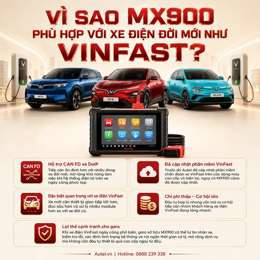 Vì sao MX900 phù hợp với xe điện đời mới như VinFast?