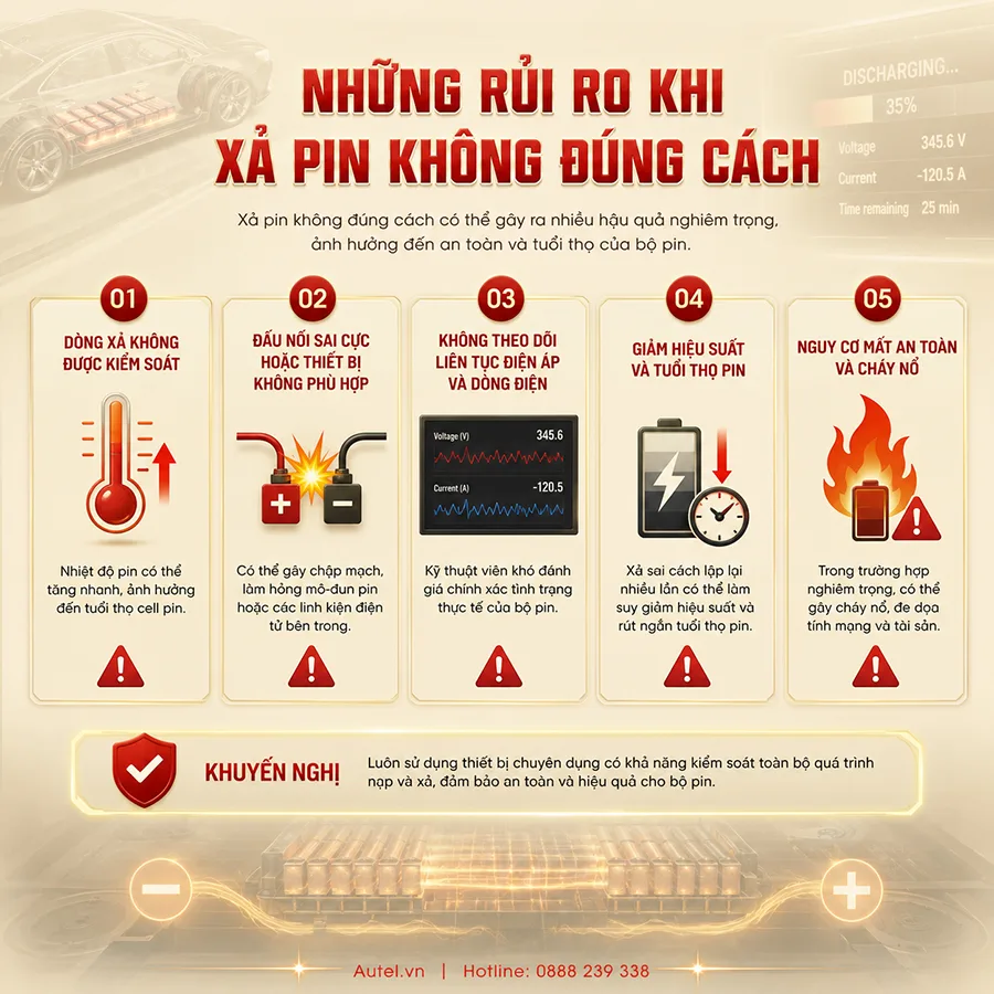 quy-trinh-an-toan-khi-thao-pin-xe-dien-2