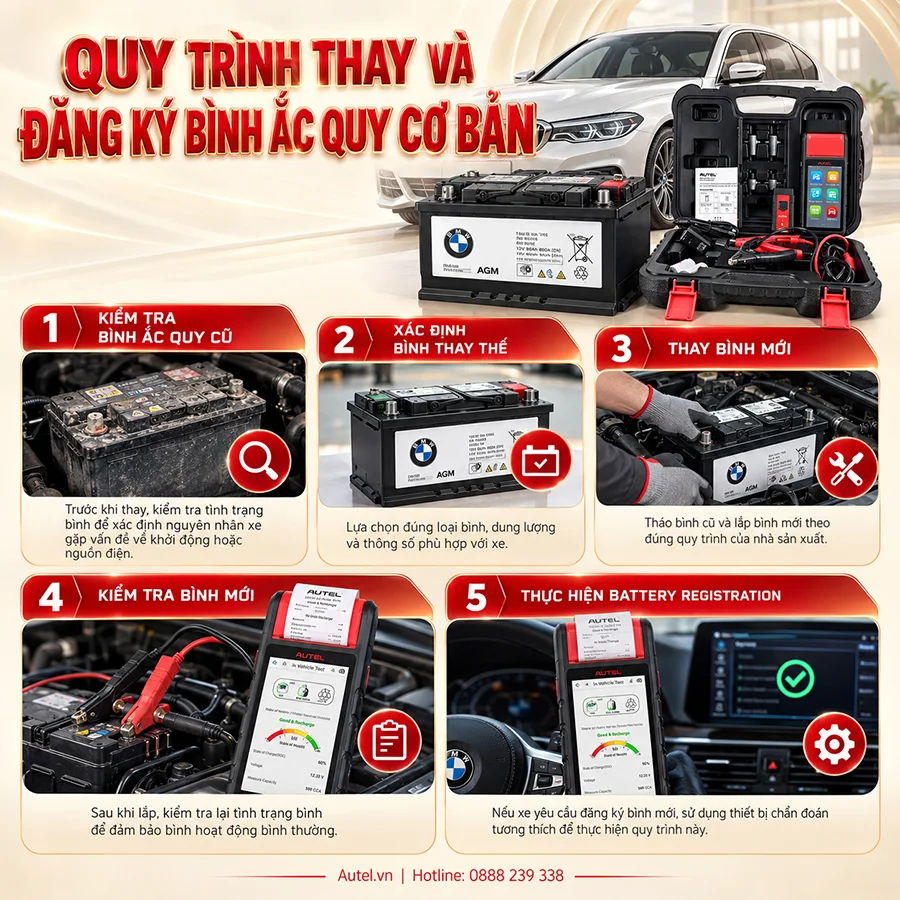 Quy trình thay và đăng ký bình ắc quy cơ bản