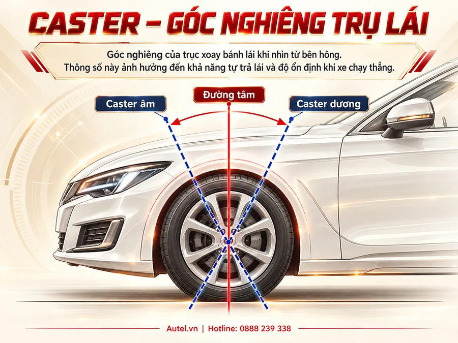 Caster - Góc nghiêng trụ lái