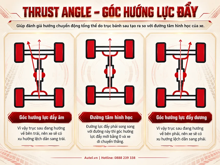 Thrust angle - Góc hướng lực đẩy